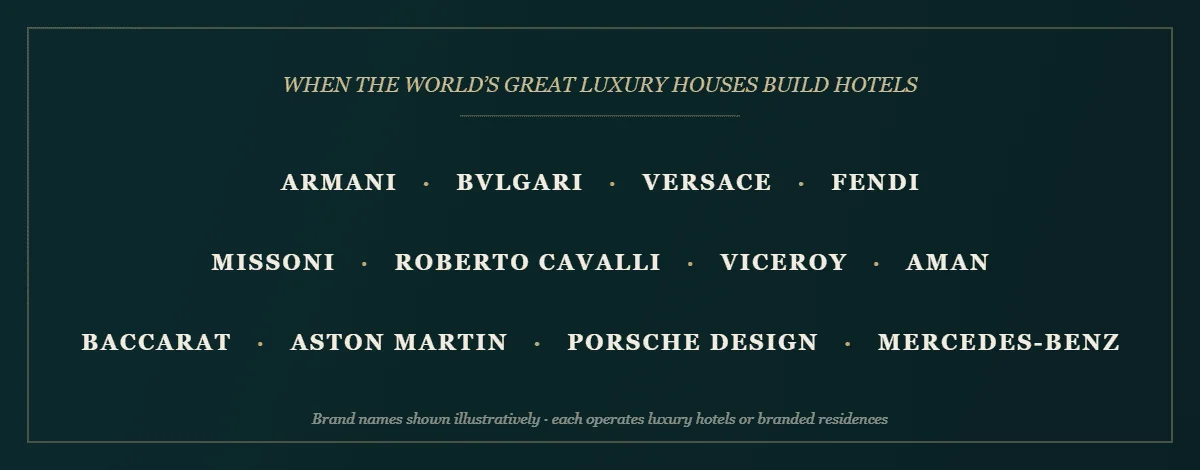 Luxury houses that have entered hospitality and branded residences — Armani, Bvlgari, Versace, Fendi, Missoni, Roberto Cavalli, Viceroy, Aman, Baccarat, Aston Martin, Porsche Design, Mercedes-Benz